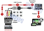 Usb Frame Grabber W/s-video Composite Rca Scart Input + Editing Software. Fixed Price $23.85.