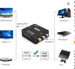 Gana Rca To Hdmi, 1080P Mini Composite Cvbs Av Video Audio Converter. Fixed Price $9.99.